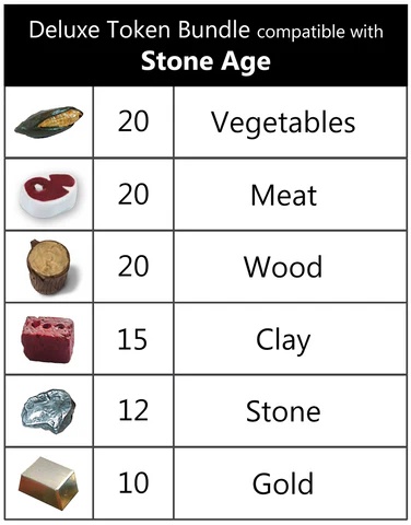 Realistic Resource bundle for Stone Age